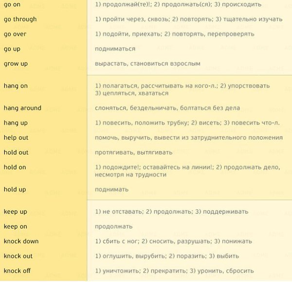 170 английских глаголов, которые пригодятся в любом разговоре - 5