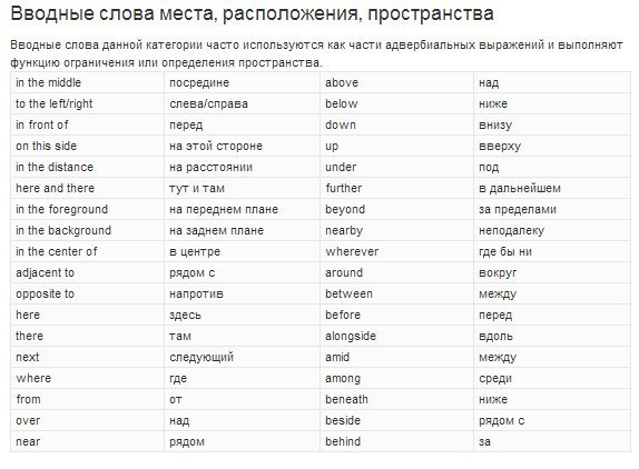 Полный список вводных слов в английском языке!!! Забираем себе! - 8