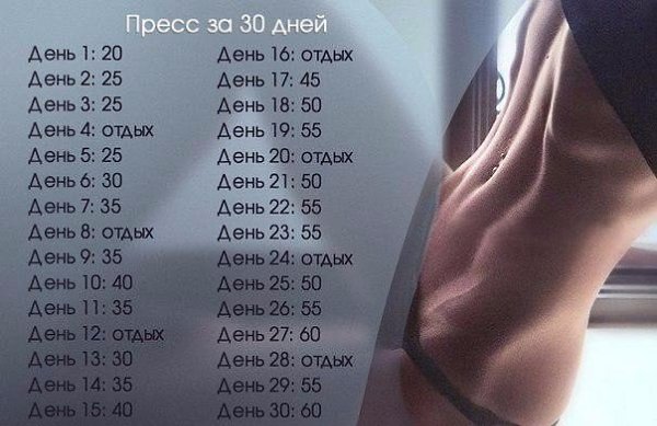 Делаем шикарный пресс за 30 дней.Забирайте себе на стену