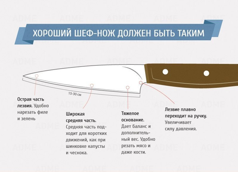Части кухонного ножа. Конструкция кухонного ножа. Характеристики кухонного ножа. Составные части ножа.