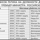 ���� ������� �����, ����, 55 ��� - ��������� 23 ������ 2015 � ������ ������ ��������