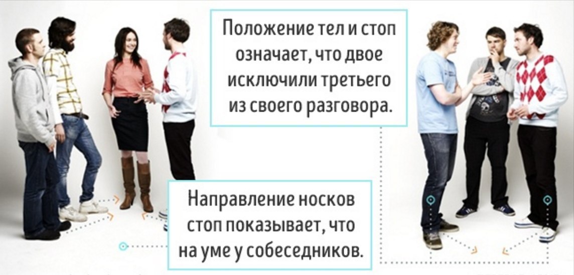 Школа языка тела. Язык тела. Жесты тела. Школа языка тела. Расшифровка языка тела.