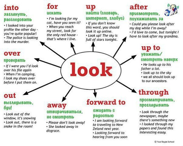 Useful phrasal verbs - 4