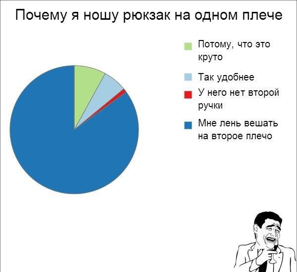 ? ,  ! - 14  2015  02:56