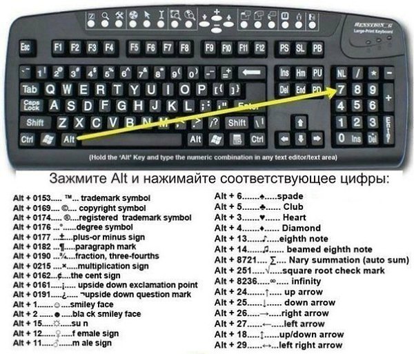 Как печатать разные символы? Сохрани на стену, чтобы не потерять