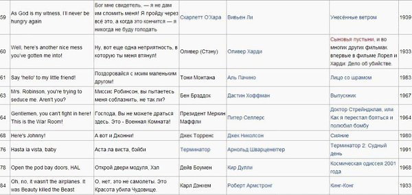100 известных цитат из американских фильмов за 100 лет по версии AFI - 6