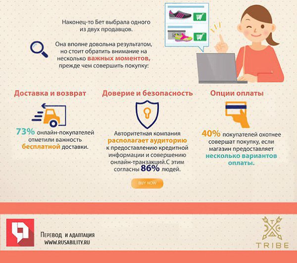 Типичное потребительское путешествие. Инфографика.#ПРОДАЖИ@bu_life - 4