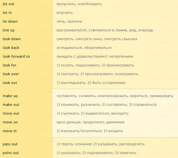 170 английских глаголов, которые пригодятся в любом разговоре - 6