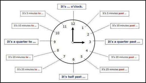    -.:What time is it? / What is the time? ( ?)Do ... - 4