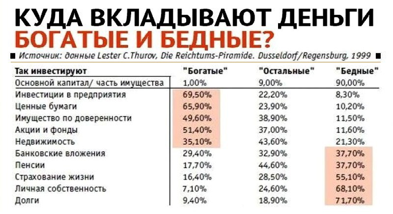 Бизнес проекты куда можно вложить деньги Куда вложить деньги чтобы они работали: 2 лучшие варианта