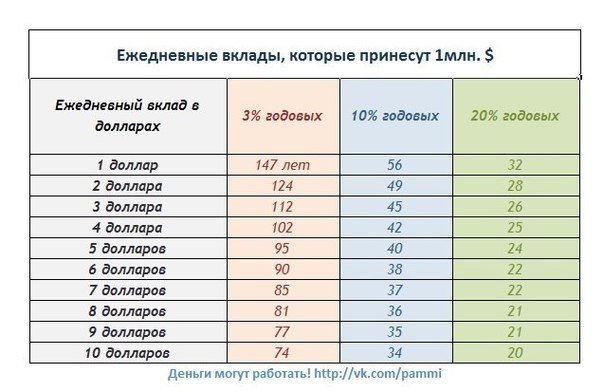 Принцип сложных процентов. Итак, разговор пойдет о настоящих деньгах, точнее об универсальном законе ...