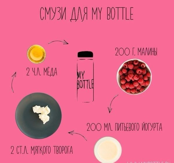 Рецепты для MY BOTTLE | Вкусные напитки | ВКонтакте