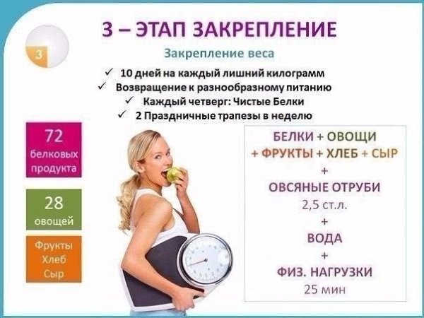 Диета дюкана.Действительно эффективная - 3