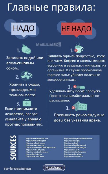 #infographics #.     (): ... - 7