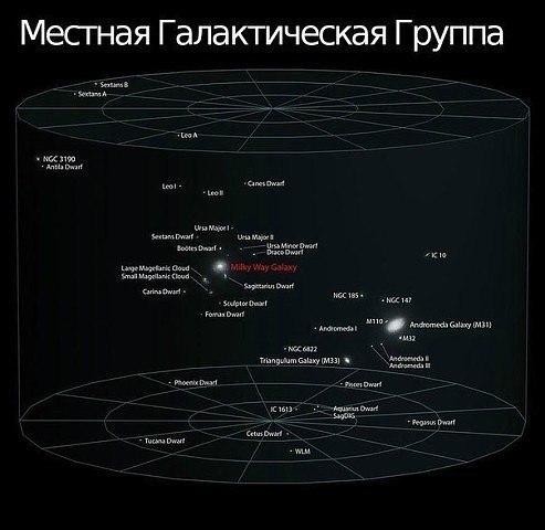 Наш дом — лишь песчинка, затерянная на бескрайних просторах космоса. - 5