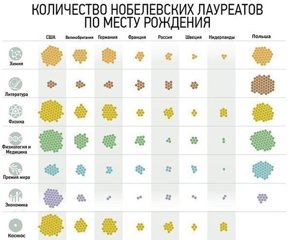 Дадут ли Нобелевскую премию Юрию Оганесяну? Аргументы и Факты