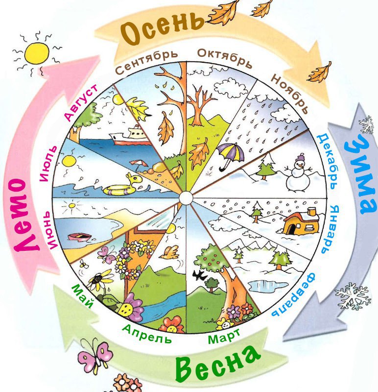 Проект по английскому время года