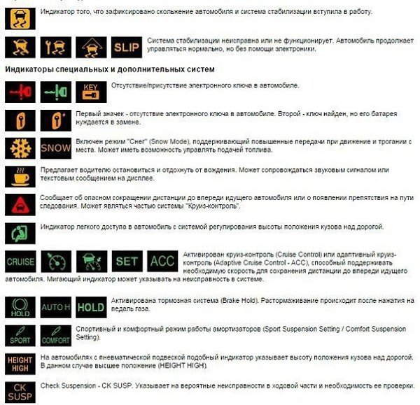 Символы, значки, индикаторы и обозначения приборной панели автомобиля. Сохрани к себе - пригодится. - 5