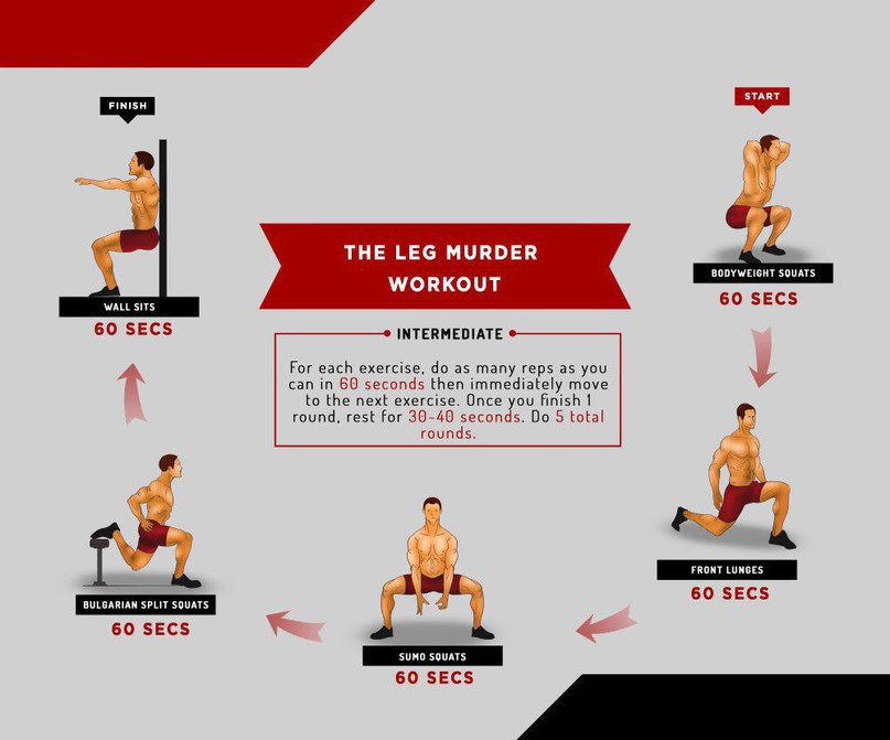 Функциональная тренировка на разные группы мышц в домашних условиях! Забирай себе и подготавливай ... - 3