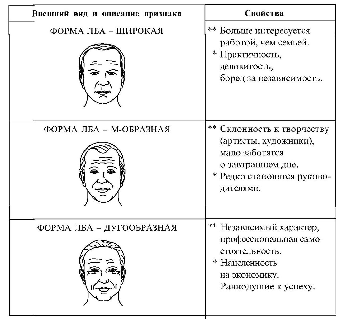 7 черт личности, которые можно определить по лицу