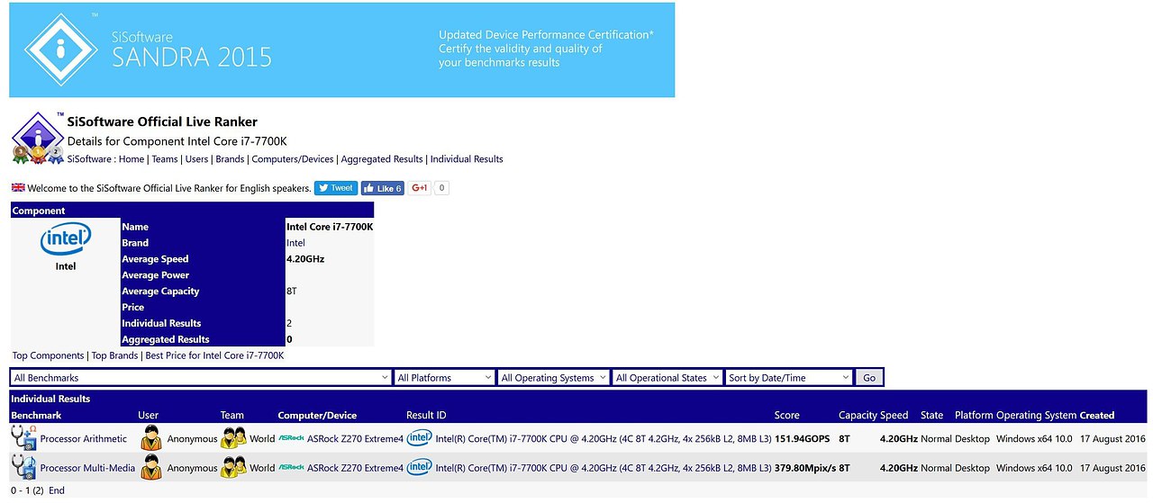 Core 3 os. Sandra core. имя sandra intel d180. окно &quot;тест стабильности&quot; в sisoftware sandra lite.