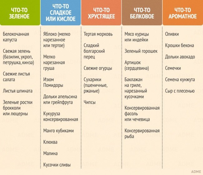 СЕКРЕТ ИДЕАЛЬНОГО САЛАТА.Рецепт идеального салата невероятно прост. В нем должно быть 5 вкусов: ...