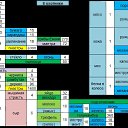 �������� 1 �� ������� ������������� ������