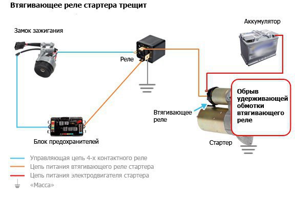 Самые распространенные проблемы со стартером - 4