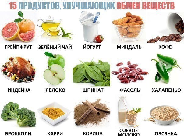 Какие продукты держать дома? - Best Body