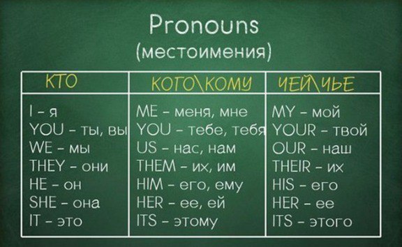 Вся грамматика английского в одной гениальной шпаргалке.У нас есть для вас шпаргалка, имеющая все ... - 10