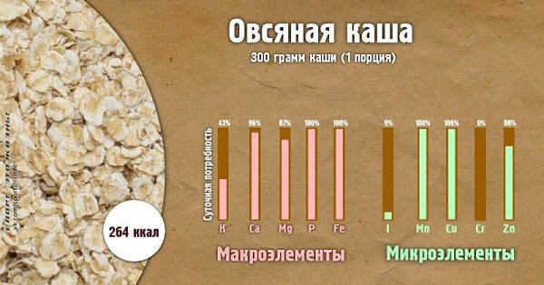 Сколько пользы в одной порции каши. #SPORT_питание@sports_is_life - 7