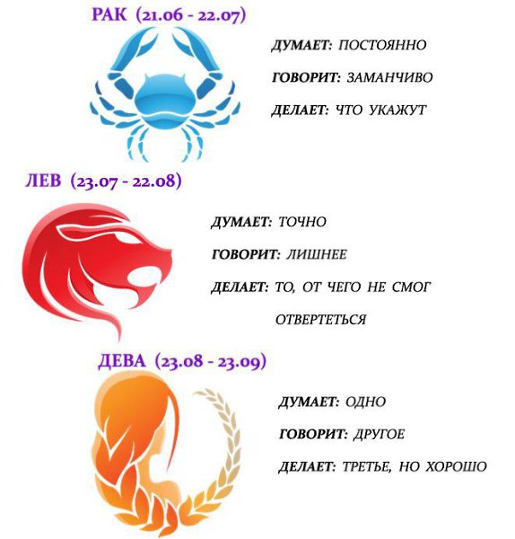 Раки 16 июля. Гороскопы. Гороскоп знаки зодиака. Гороскоп, гороскоп, рак.. Самый короткий гороскоп.
