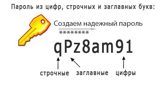 5 ресурсов, чтобы создать надежный пароль ...