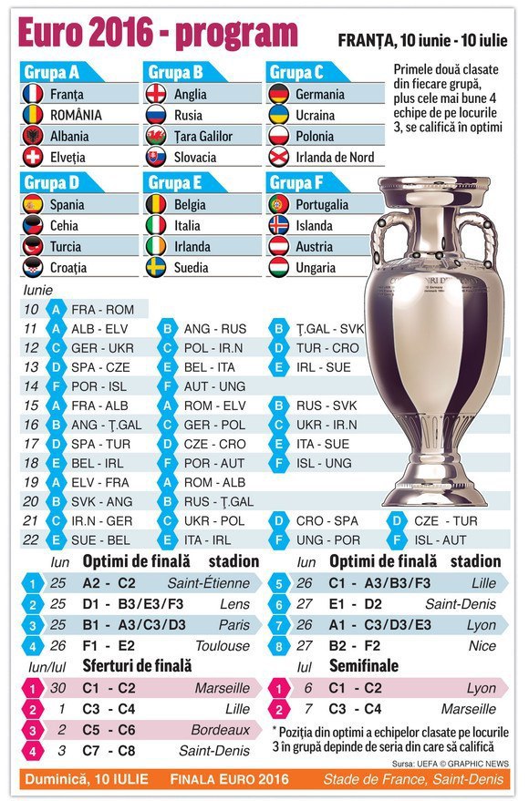 Кубок европы по футболу по годам. Евро 2016 таблица. Евро-2016 турнирная таблица. Чемпионат Европы 2016 расписание матчей. Турнирная таблица чемпионата Европы 2016.