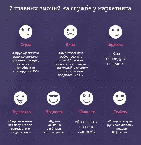 КАК УВЕЛИЧИТЬ ИНТЕРНЕТ-ПРОДАЖИ С ПОМОЩЬЮ ЭМОЦИЙ.Для того чтобы люди купили именно ваш продукт или ...