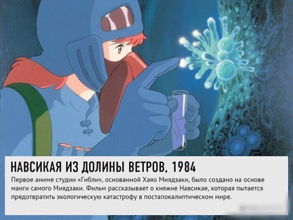 Лучшие мультфильмы студии