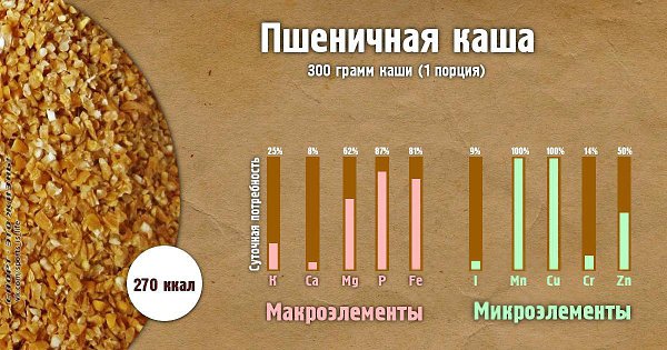 Сколько пользы в одной порции каши. #SPORT_питание@sports_is_life - 4