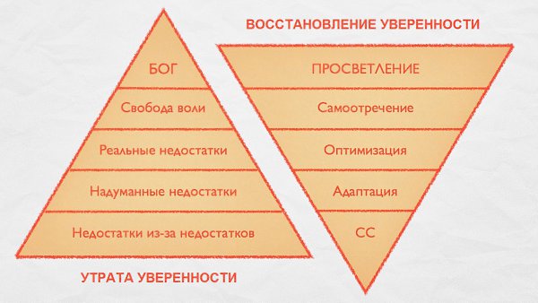 Уверенность в себе, лекция. Продолжаю выкладывать в открытый доступ материалы старых семинаров. ...