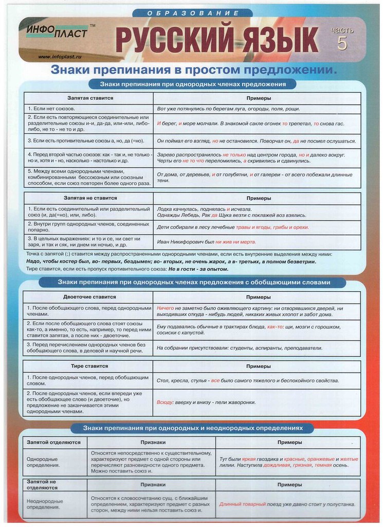 Русский язык в таблицах и схемах для подготовки к егэ
