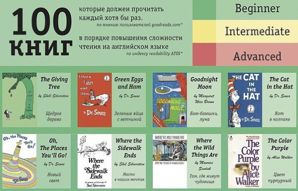 Английский язык.100 книг на английском: от простого к сложномуНачинать чтение книг на английском ...