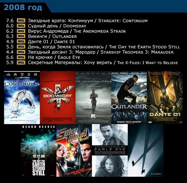 ������� ���������� - ������ ������� �� ����� 2004-2015 - 9