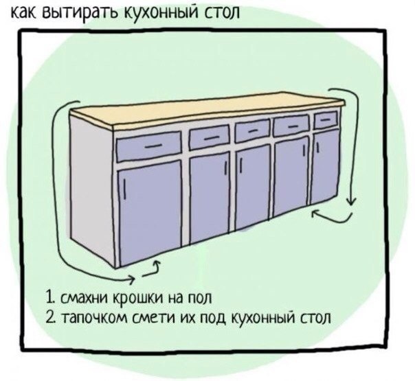    - 2