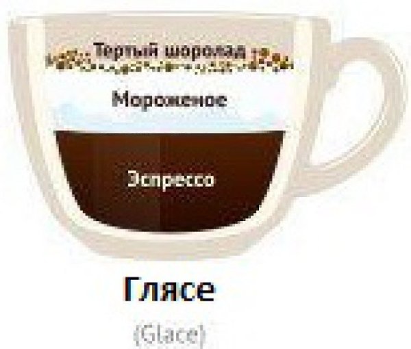 Виды и состав кофейных напитков: Айриш - кофе с алкоголем и с взбитыми густыми сливками. Подается в ...