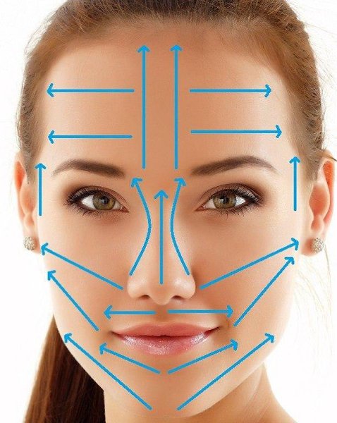 КАК ПРАВИЛЬНО НАНОСИТЬ КРЕМ НА ЛИЦО. О том, как правильно наносить крем имаску на лицо знают не все. ...