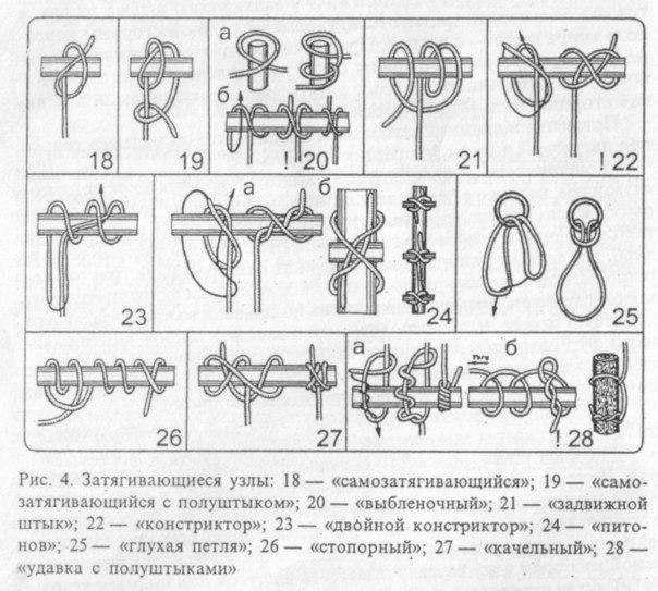 Как называются 2 узлы