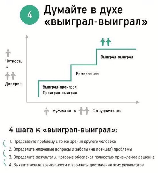     - 4
