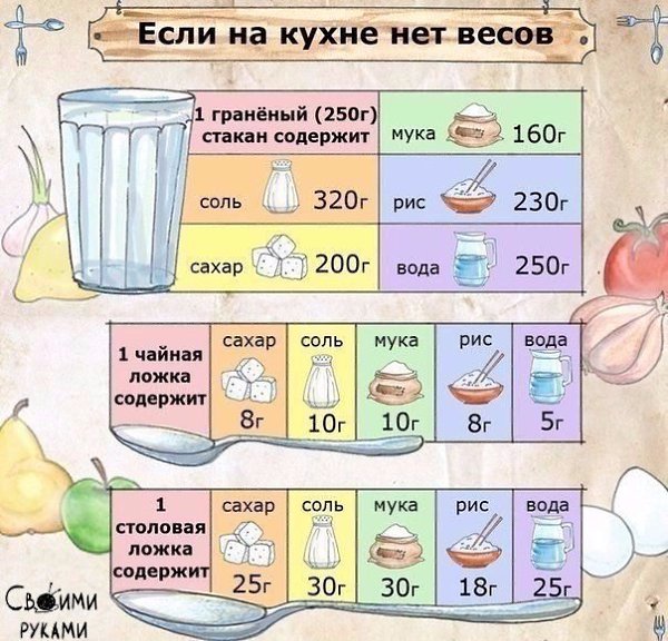 Хозяйкам на заметку