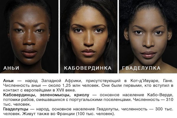 Проект, доказывающий, что женщины нашей планеты прекрасны.Проект «Национальные истоки красоты» (The ... - 2