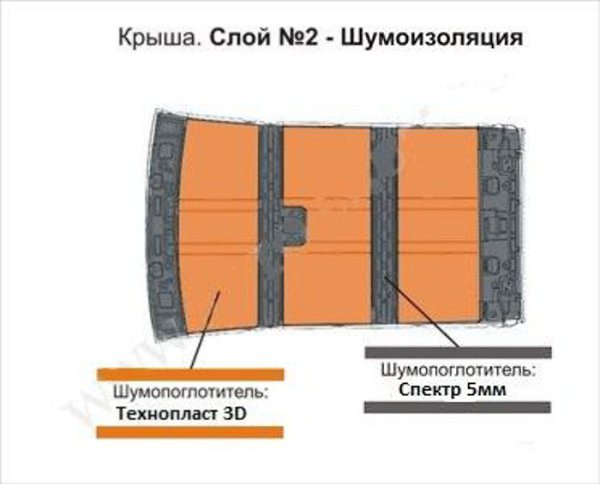 Шумоизоляция автомобиля схема