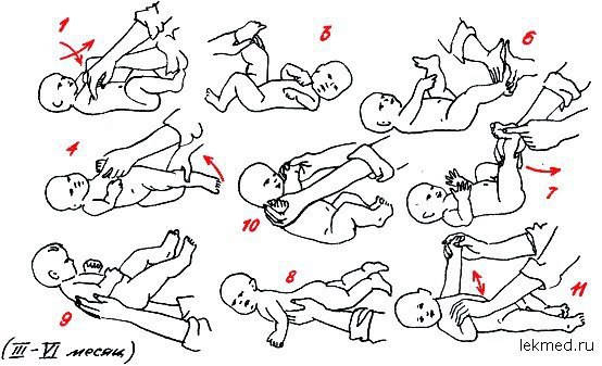 Как садится ребенок первый раз фото поэтапно Массаж, гимнастика для ребенка с 6 месяцев Моя семья - мое богатство Фотострана 